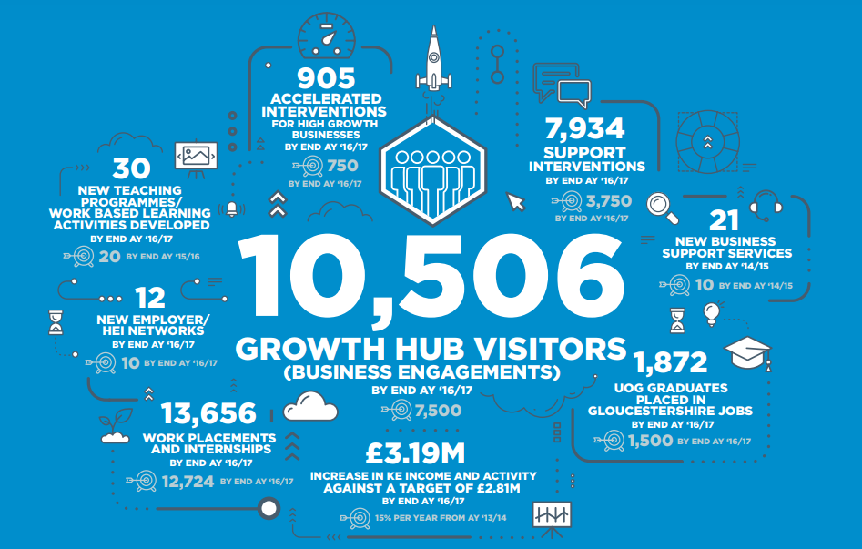 The Growth Hub infographic banner