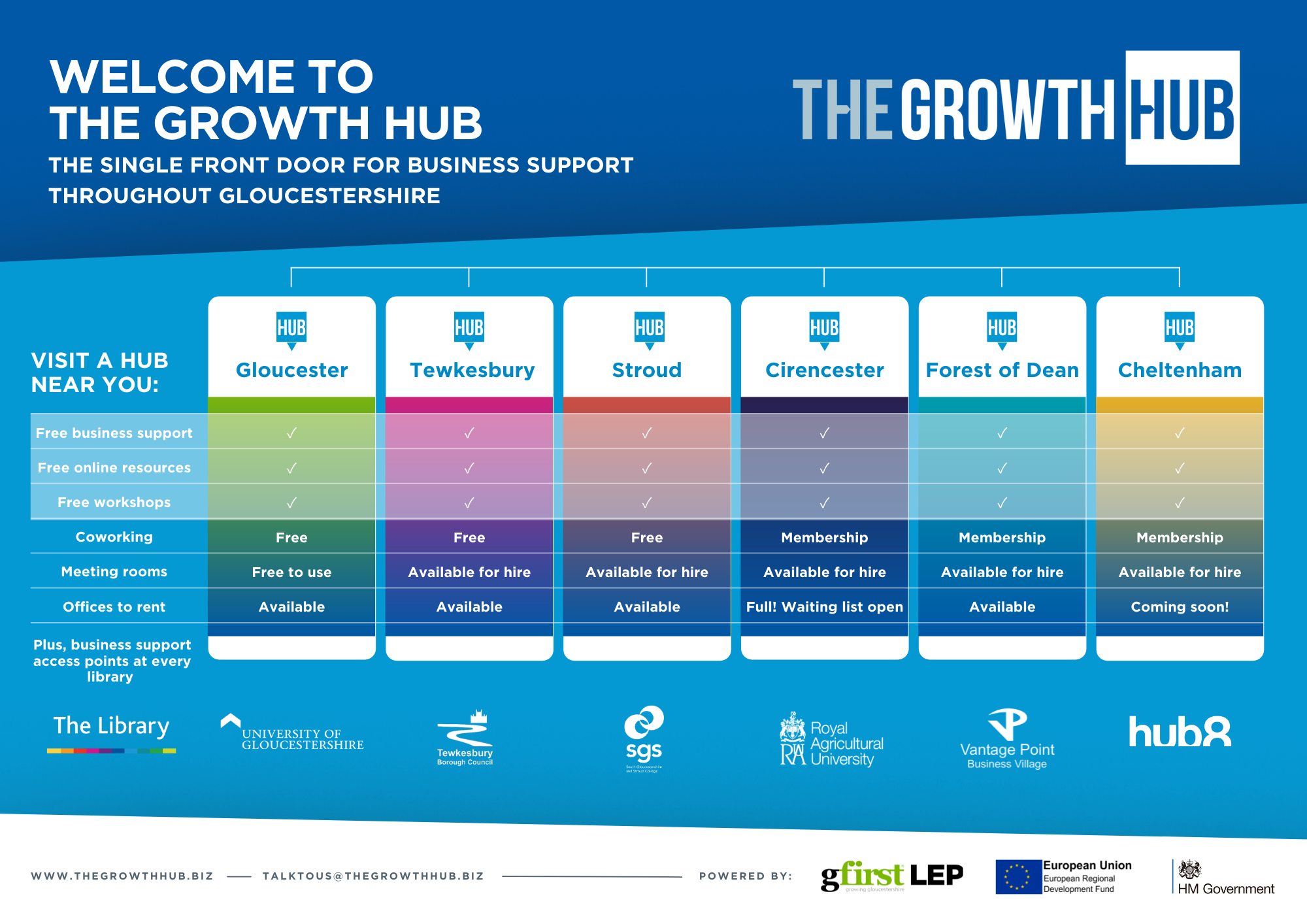 The Growth Hub Guide