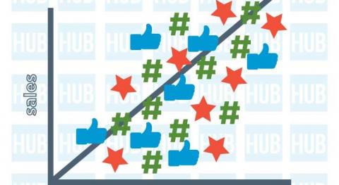 Why your business needs to track customer trends